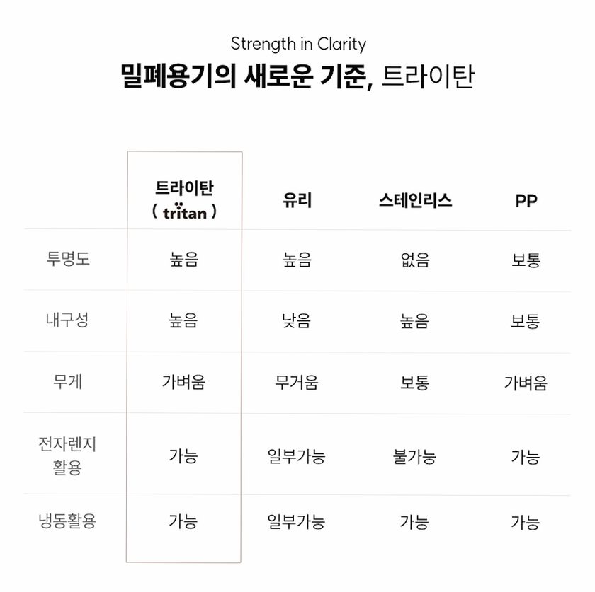 샐마 사각 투명 트라이탄밀폐용기 냉장고 냉동실정리 밀폐용기 16종세트